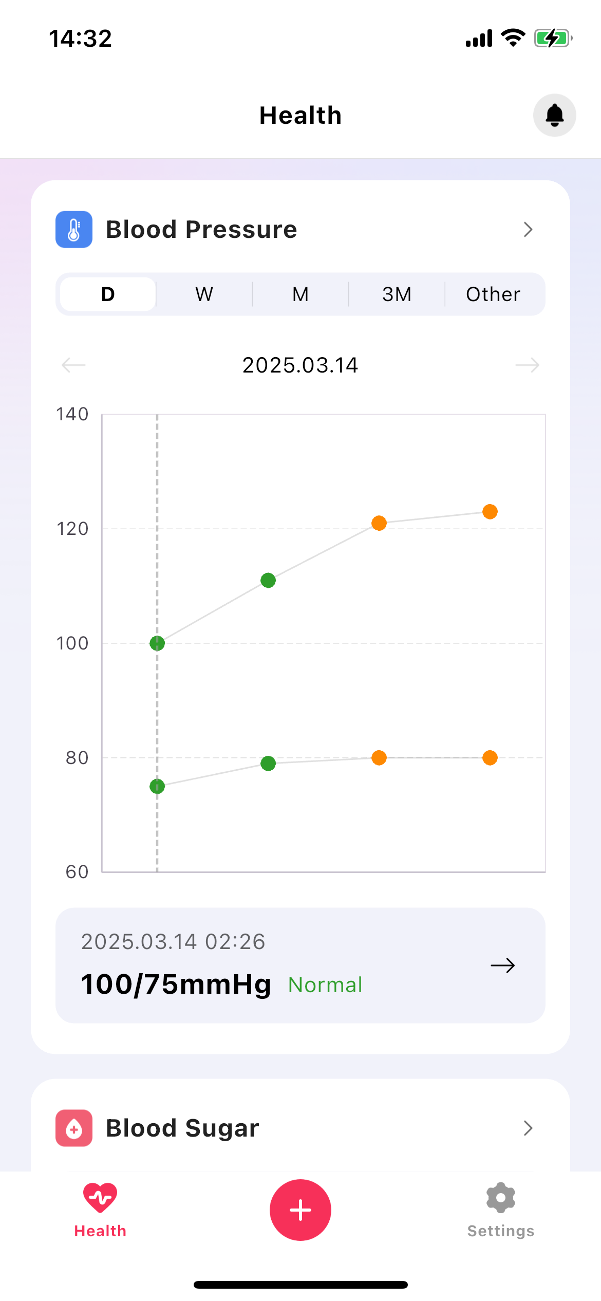 Blood Pressure Monitoring