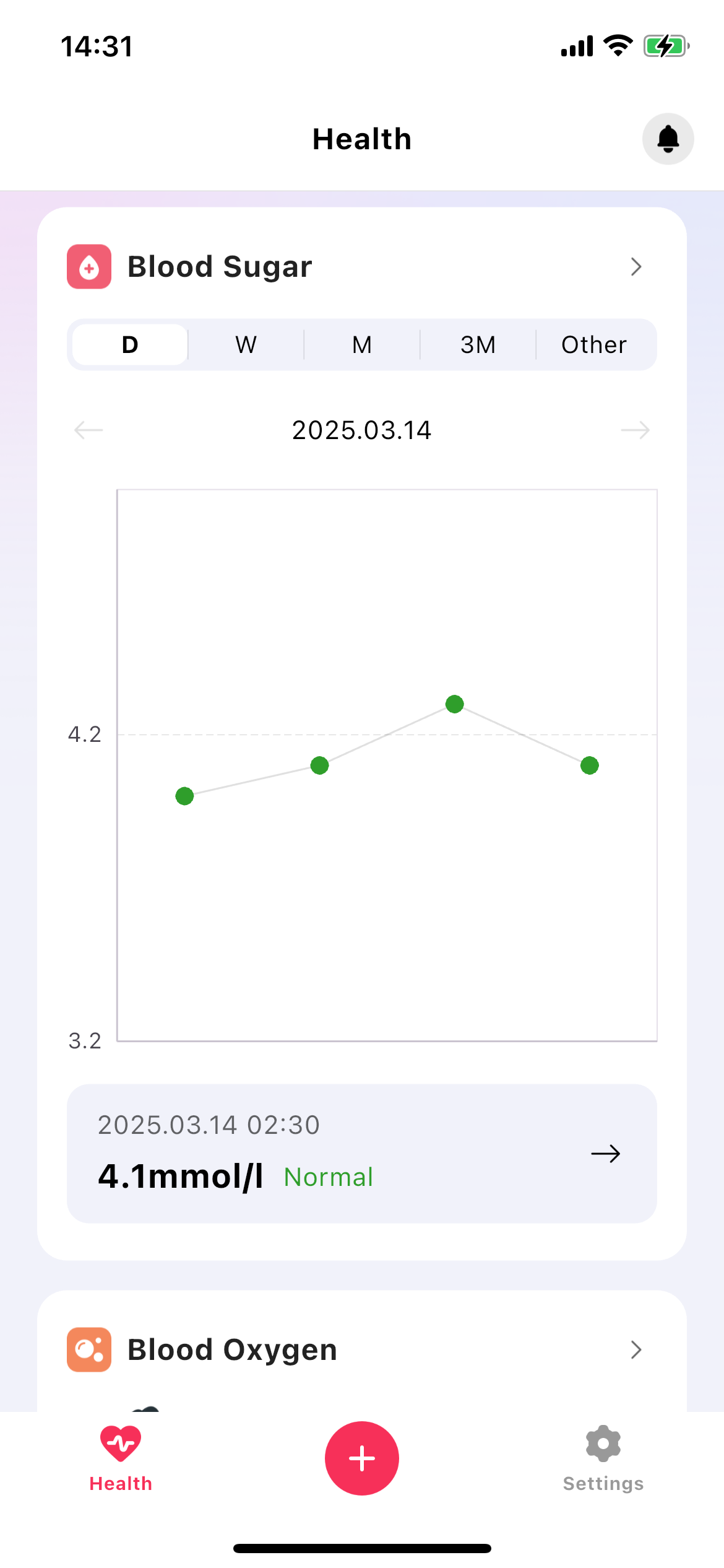 Blood Glucose and Oxygen Monitoring